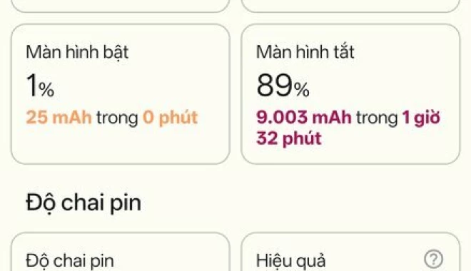 Thử thách "vắt kiệt" pin realme P4 Power trong 24h: Tưởng "dễ ăn" và cái kết lúc 1 giờ sáng