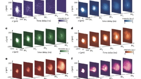 "Tia sét cầu" - nhận diện cách truyền thông Trung Quốc thổi phồng công bố khoa học
