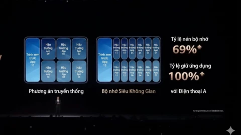 Không phải trò đùa nữa rồi, tăng RAM qua cập nhật OTA là có thật