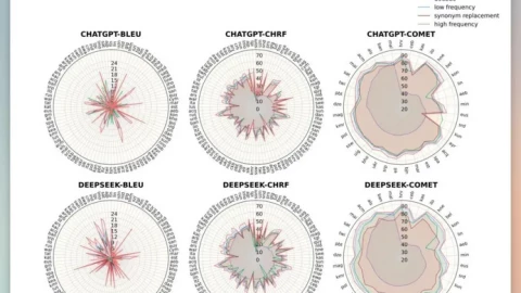 Prompt AI kiểu nào thì ra kết quả tốt hơn? Câu trả lời đơn giản đến bất ngờ.