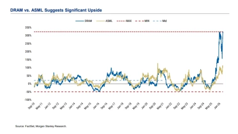 Morgan Stanley: Ngành bán dẫn 1.600 tỷ USD năm 2026 và những điểm nghẽn bạn chưa nghe đến