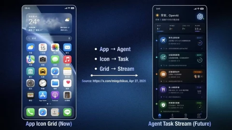 Điện thoại OpenAI trông như thế nào?