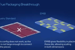 Công nghệ đóng gói EMIB của Intel: Bước tiến lớn trong kỷ nguyên chip AI