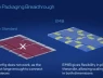 Công nghệ đóng gói EMIB của Intel: Bước tiến lớn trong kỷ nguyên chip AI