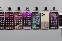 "So găng" thời lượng pin của mọi chiếc iPhone Pro Max