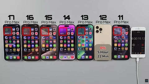 "So găng" thời lượng pin của mọi chiếc iPhone Pro Max