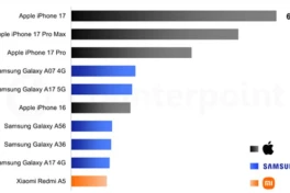 Đây là 10 smartphone bán chạy nhất thế giới quý 1 năm 2026