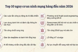 Top 10 xu hướng tấn công mạng được các hacker 'vô cùng yêu thích' trong năm 2026