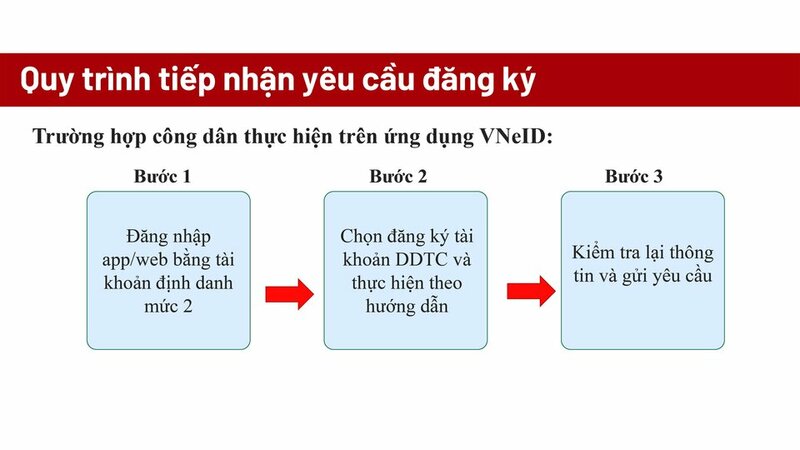 Hướng dẫn định danh tổ chức qua app VNeID - 0005.jpg