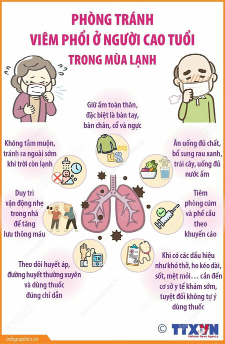 Phòng tránh viêm phổi ở người cao tuổi trong mùa lạnh