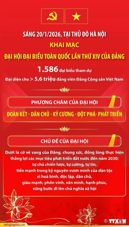 Chào mừng Đại hội Đảng lần thứ XIV