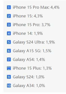 top 10 smartphone ban chay nhat.JPG