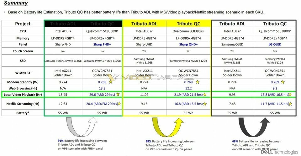 dell-xps-battery-qualcomm-vs-intel-raptor-1536x796-1715657064572850940694-1715734086557-171573...jpg