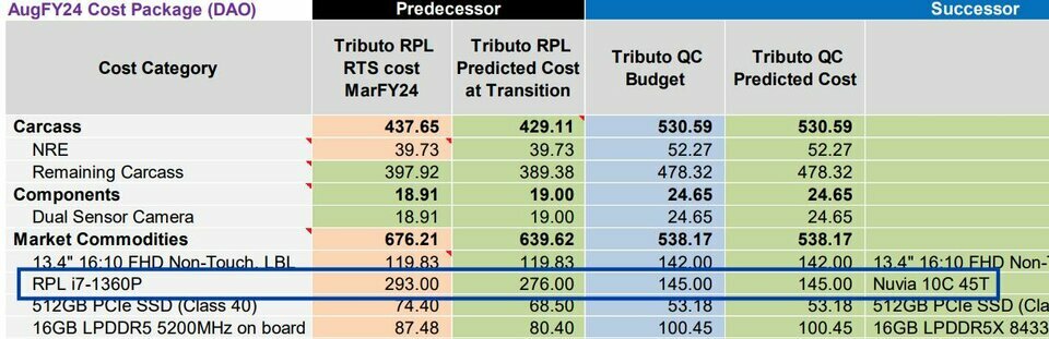 qualcomm-nuvia-intel-1715657265058-1715657265268464091414-1715734094451-1715734094636198101704...jpg qualcomm-nuvia-intel-1715657265058-1715657265268464091414-1715734094451-1715734094636198101704...jpg