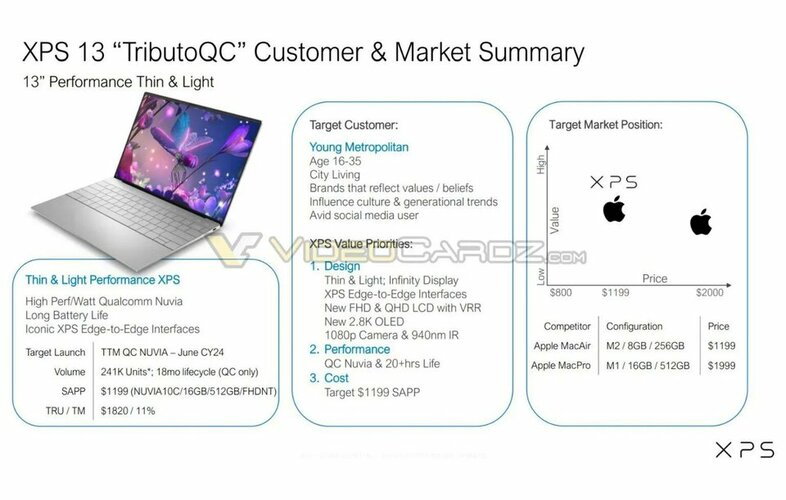 dell-xps-13-tributo-qualcomm-3-1536x977-17156573343681453987391-1715734095312-1715734095485255...jpg dell-xps-13-tributo-qualcomm-3-1536x977-17156573343681453987391-1715734095312-1715734095485255...jpg