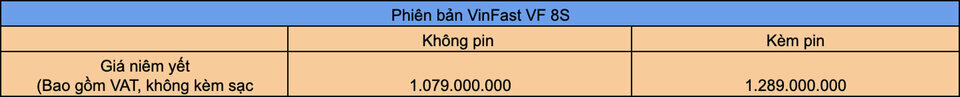 Giá VinFast VF 8 S.jpg Giá VinFast VF 8 S.jpg