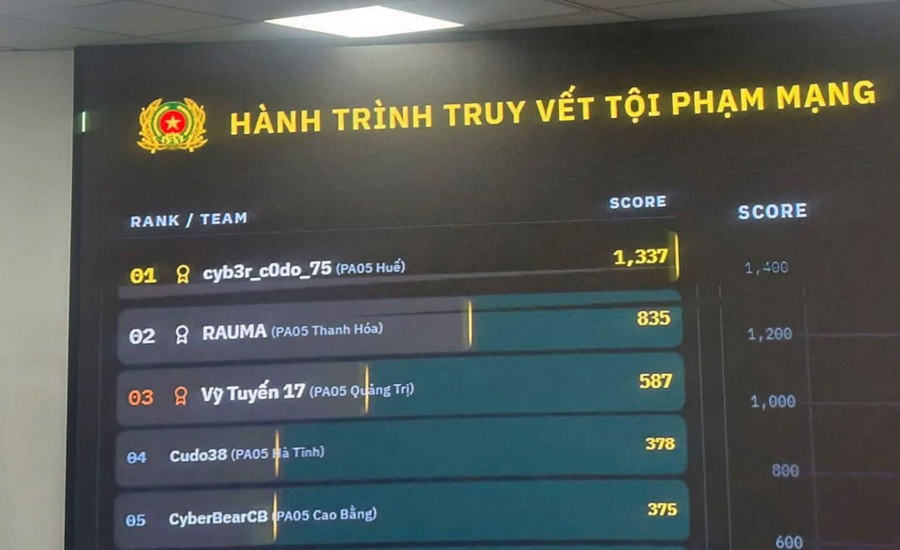 Mê cách các ảnh đặt tên team