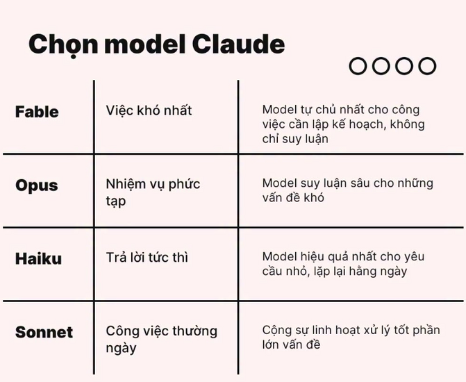 Chọn model Claude nào phù hợp với công việc của bạn?