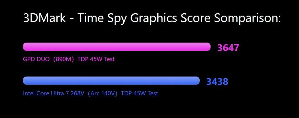 GPD-Pocket-4-AMD-Ryzen-AI-300-Strix-APU-_3_png_75.jpg GPD-Pocket-4-AMD-Ryzen-AI-300-Strix-APU-_3_png_75.jpg