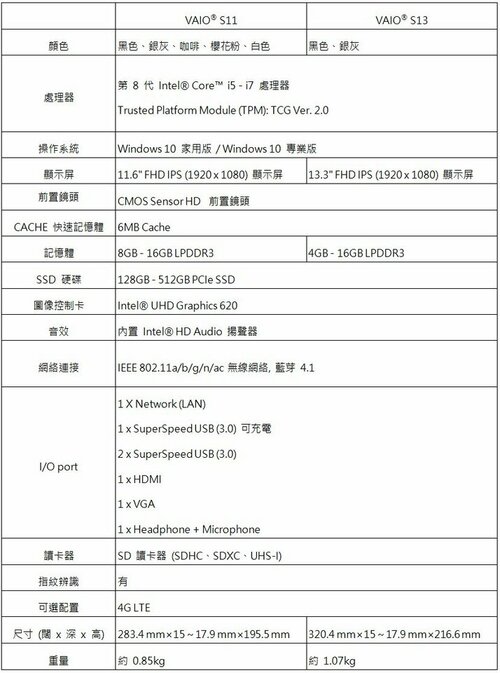S11 S13 specs.jpg