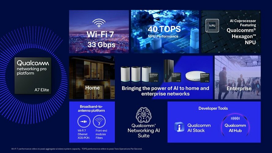 Thông tin sản phẩm - Networking Pro A7 Elite_ko lo go.jpg