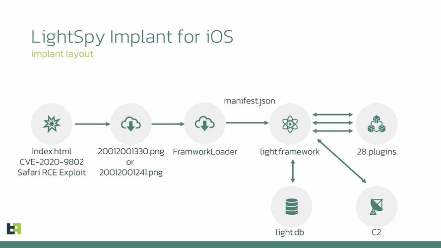 lightspy-ios-layout-1730941893182-17309418933511189021083_jpg_75.jpg