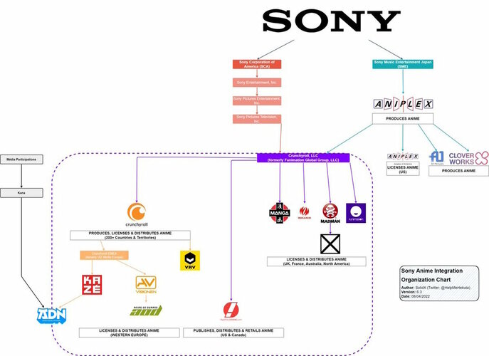 monopoly anime industry.jpg
