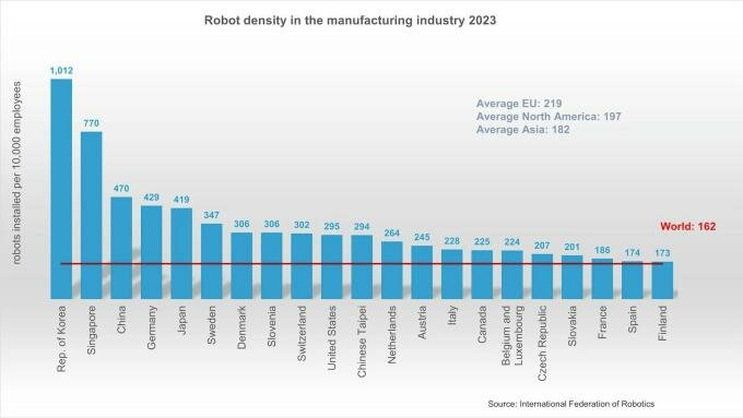 Teaser-Robot-Density-8111-1732811250_png_75.jpg Teaser-Robot-Density-8111-1732811250_png_75.jpg