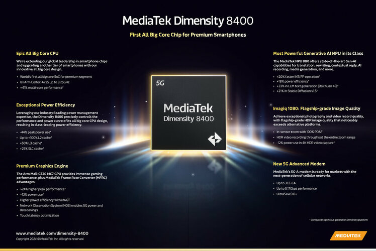 MediaTek D8400 Infographic_EN(1).jpg
