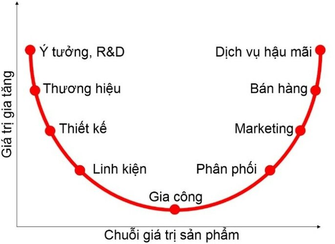 smile curve 2.jpg smile curve 2.jpg