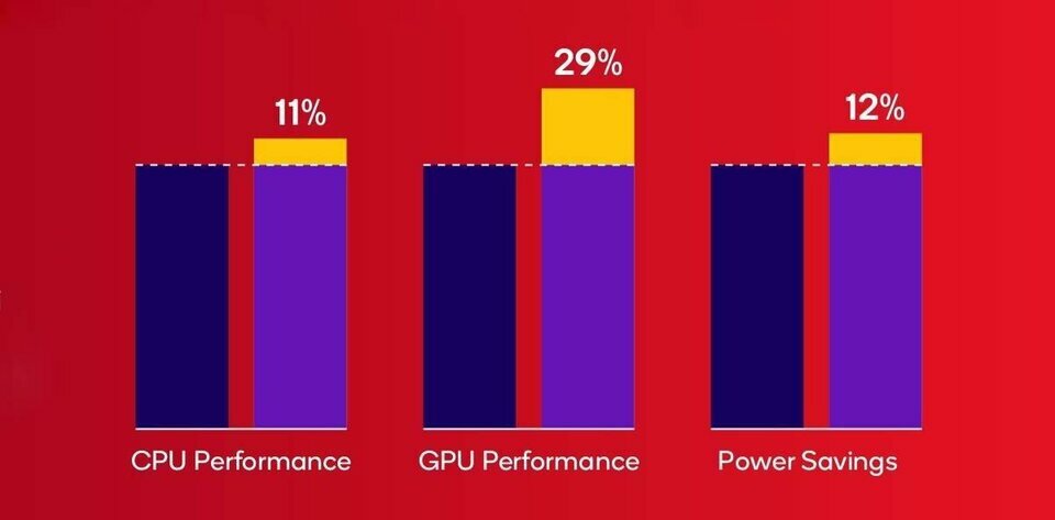 Snapdragon-6-Gen-4-ra-mat-1_jpg_75.jpg Snapdragon-6-Gen-4-ra-mat-1_jpg_75.jpg
