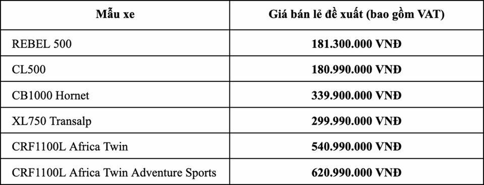 giá bán honda.jpg