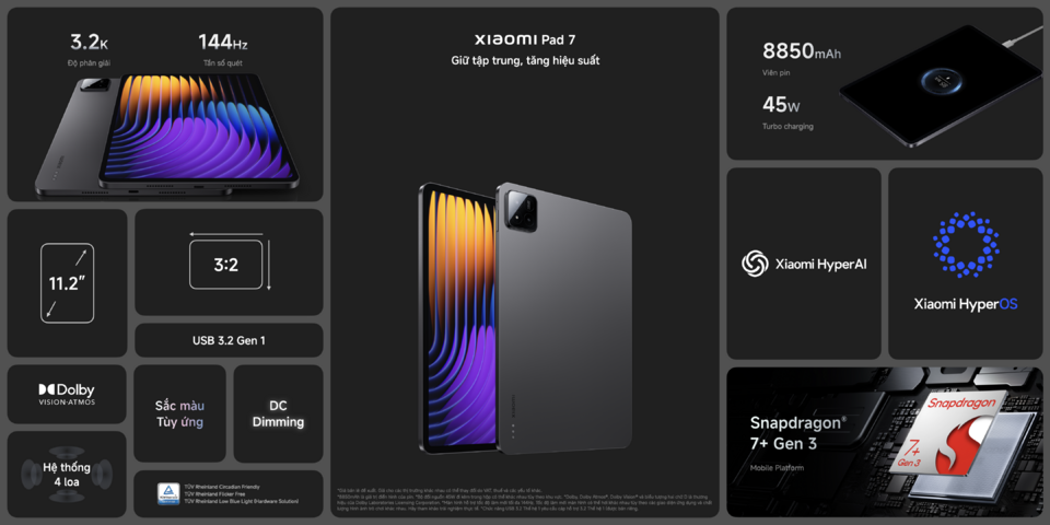 4. Xiaomi Pad 7_KSP Summary.png