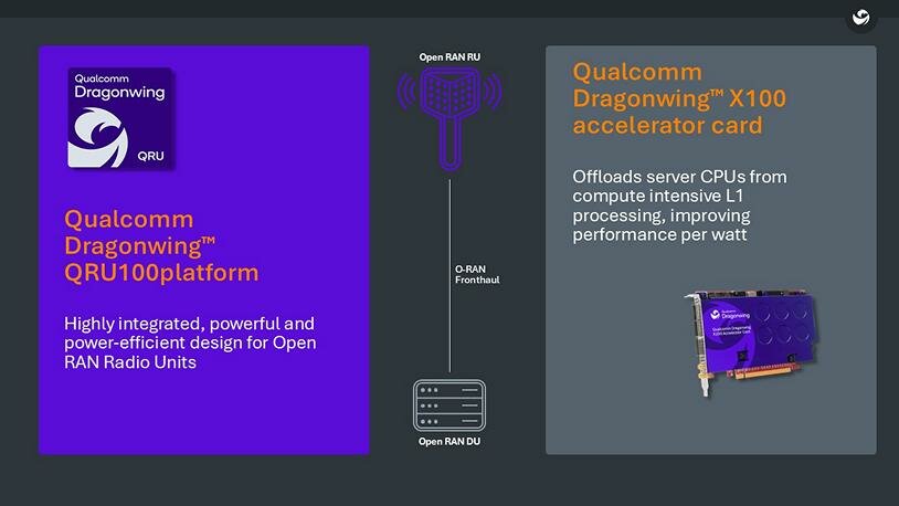 QualcommDragonwingCellularInfrastructureSolutionsfor5GOpenRAN_75.jpg