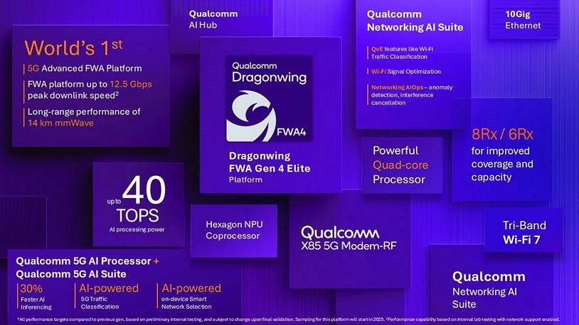QualcommDragonwingFWAGen4ElitePlatformInfographic_75.jpg QualcommDragonwingFWAGen4ElitePlatformInfographic_75.jpg