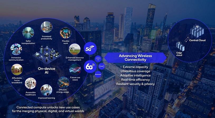 value-is-created-at-the-edge-enabled-by-advanced-wireless-connectivity_75.jpg value-is-created-at-the-edge-enabled-by-advanced-wireless-connectivity_75.jpg