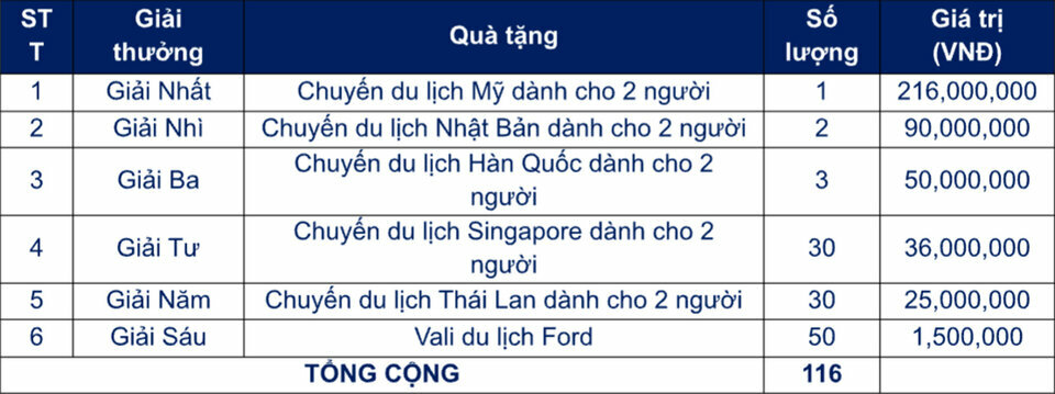 ưu đãi xe Ford.jpg