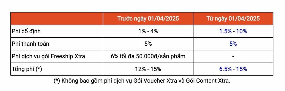 anh-man-hinh-2025-03-07-luc-10-55-07-32044364334584036052215-1741778394010-1741778395318210260...jpg