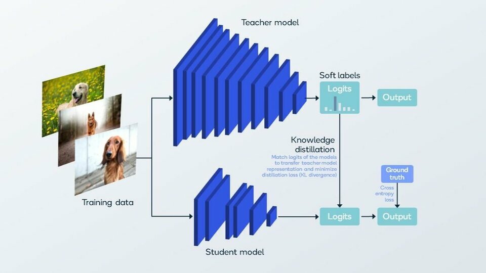 efficient-ai-through-knowledge-distillation_jpg_75.jpg efficient-ai-through-knowledge-distillation_jpg_75.jpg