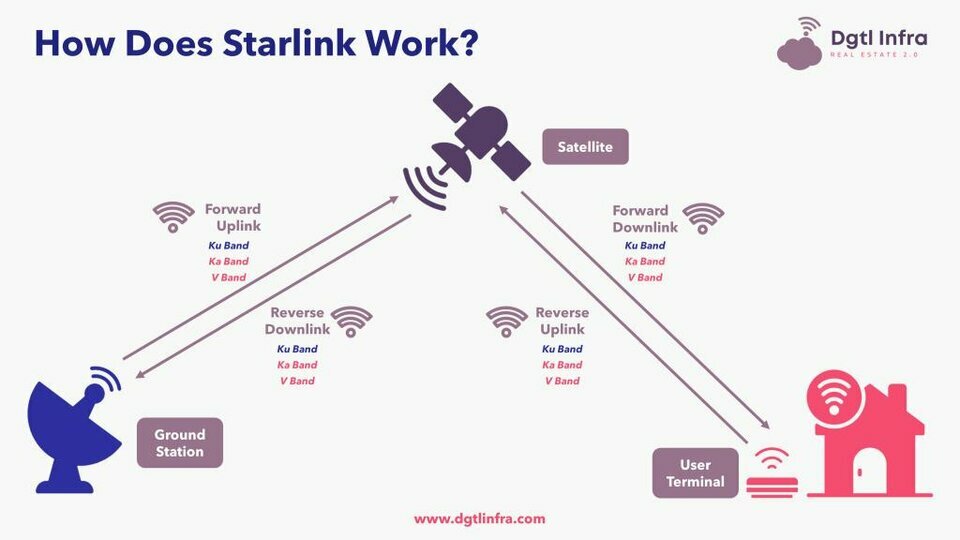 How-Does-Starlink-Work-1024x576_png_75.jpg How-Does-Starlink-Work-1024x576_png_75.jpg