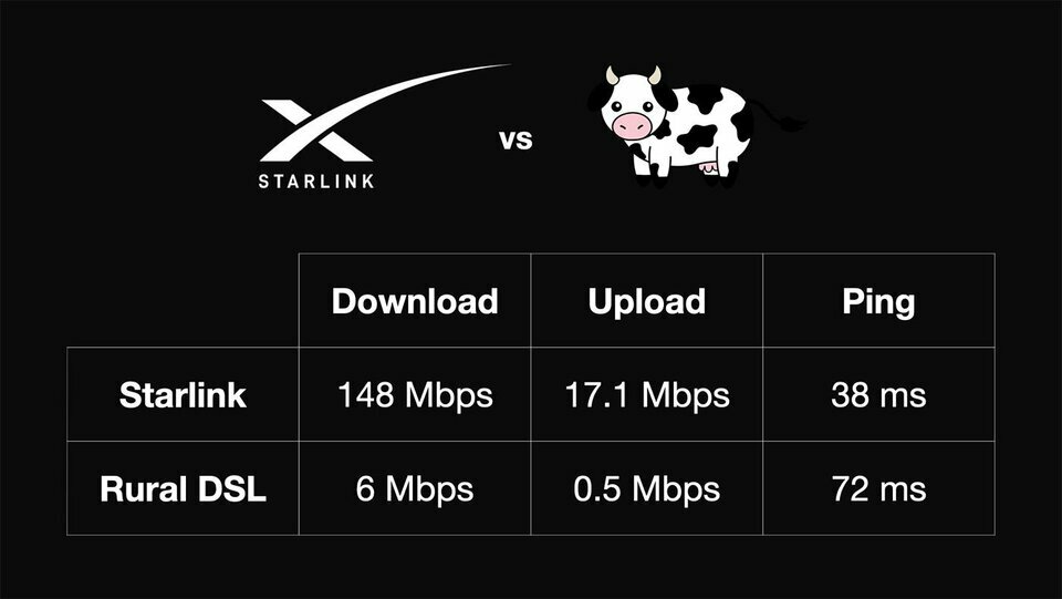 starlink-vs-rural-dsl_png_75.jpg
