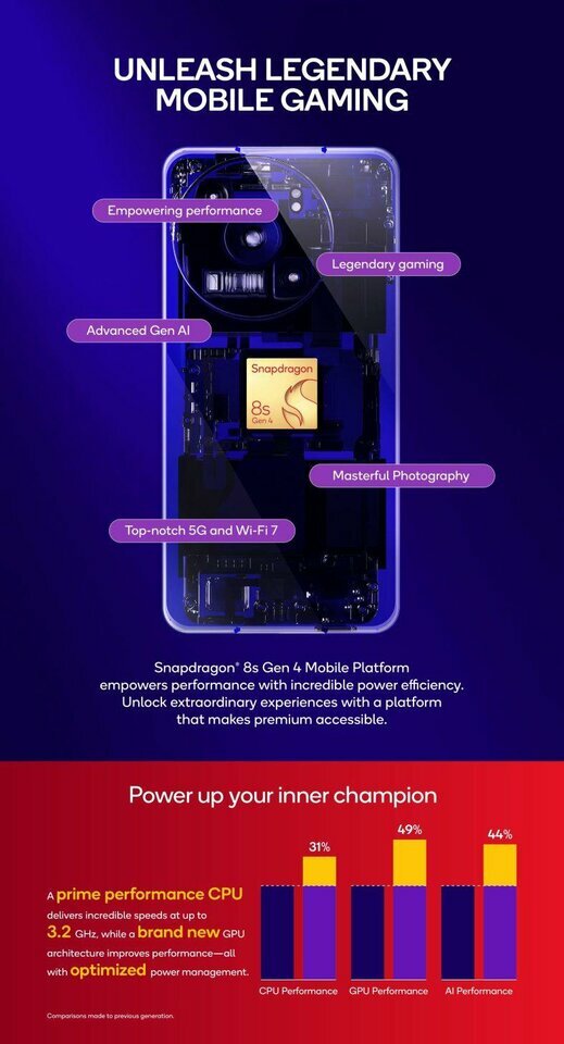 snapdragon-8s-gen-4-press-brief-1-787x1456-17436045758502094101711-1743611365725-1743611365799...jpg snapdragon-8s-gen-4-press-brief-1-787x1456-17436045758502094101711-1743611365725-1743611365799...jpg