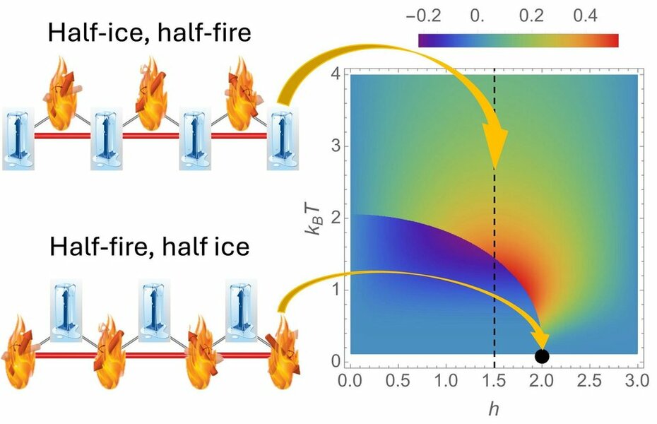 half-ice-half-fire-figure-hr-1743742654920-1743742655351631923970-1743825909546-17438259096531...jpg