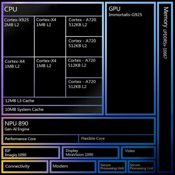 8699818_mediatek-dimensity-9400-soc-parts_jpg_75.jpg