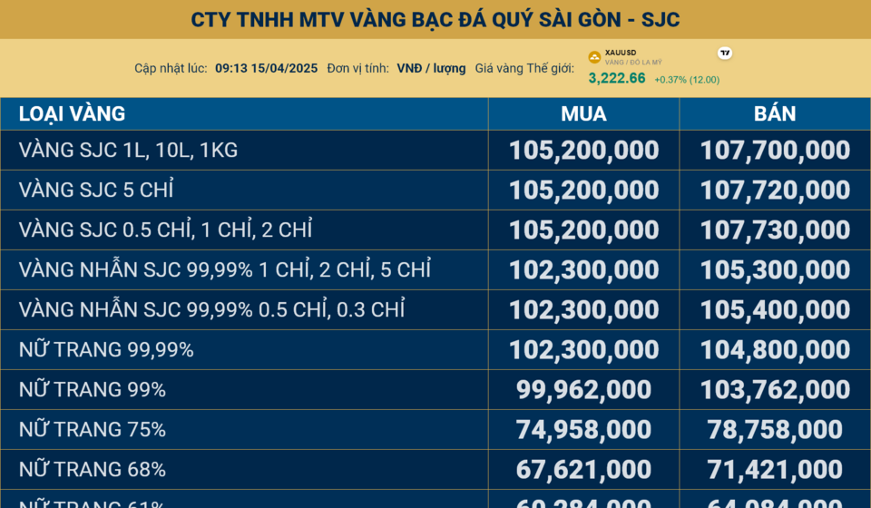Screenshot 2025-04-15 at 09-37-43 Giá Vàng Online - CÔNG TY TNHH MTV VÀNG BẠC ĐÁ QUÝ SÀI GÒN -...png