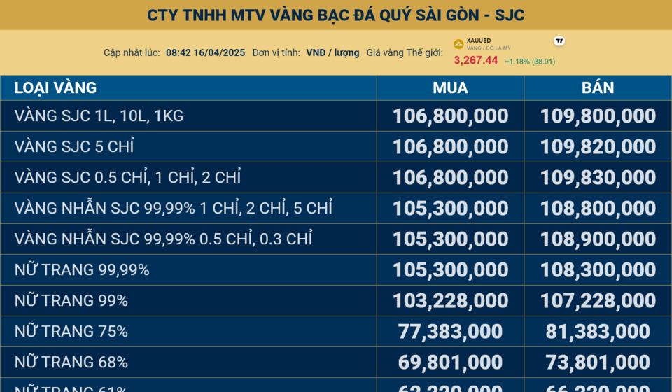 Screenshot 2025-04-16 at 08-53-27 Giá Vàng Online - CÔNG TY TNHH MTV VÀNG BẠC ĐÁ QUÝ SÀI GÒN -...png