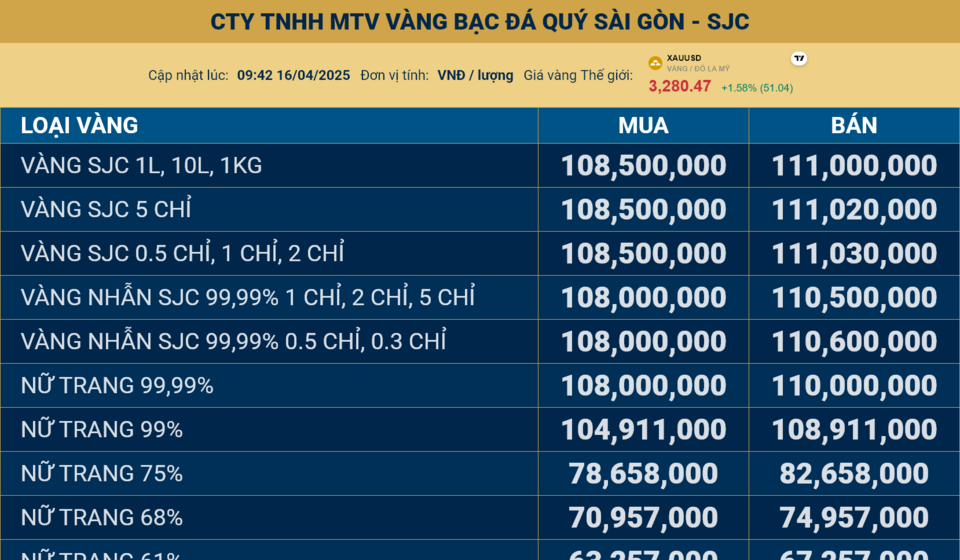 Screenshot 2025-04-16 at 11-12-57 Giá Vàng Online - CÔNG TY TNHH MTV VÀNG BẠC ĐÁ QUÝ SÀI GÒN -...png