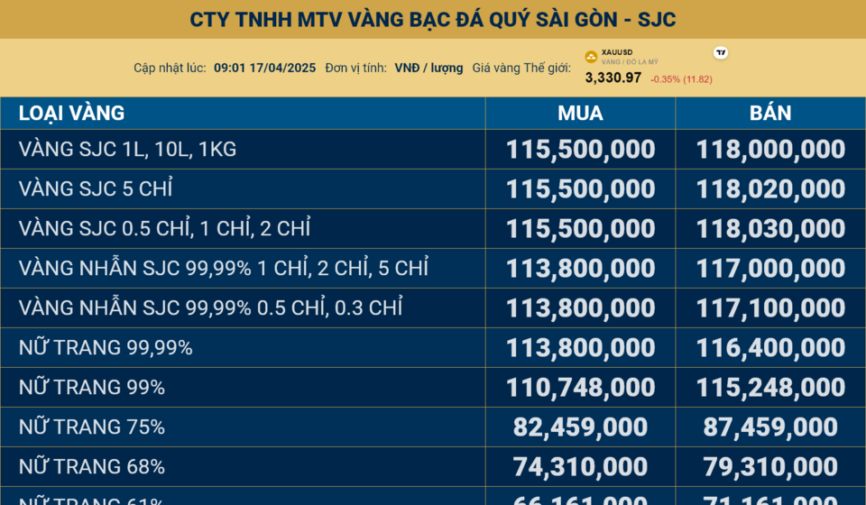 Screenshot 2025-04-17 at 09-07-23 Giá Vàng Online - CÔNG TY TNHH MTV VÀNG BẠC ĐÁ QUÝ SÀI GÒN -...png