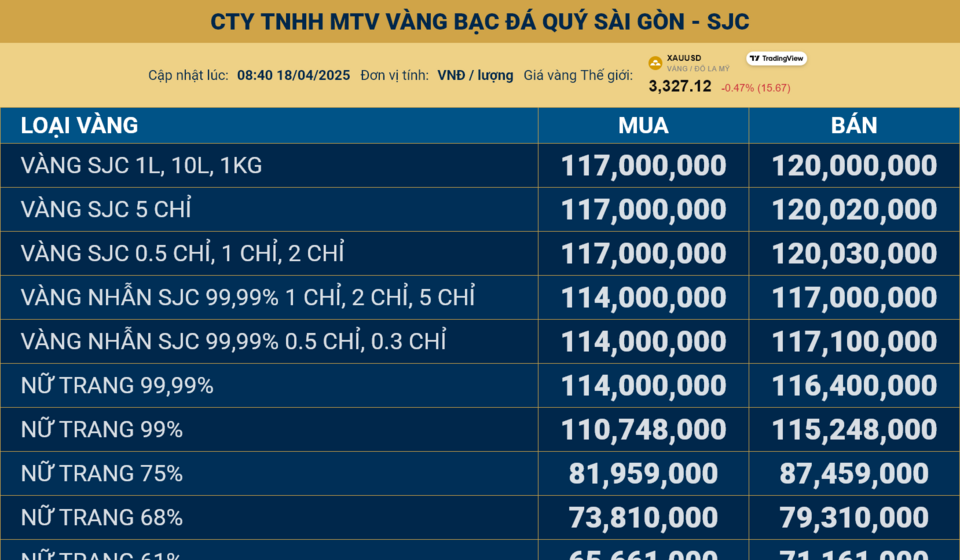 Screenshot 2025-04-18 at 09-15-06 Giá Vàng Online - CÔNG TY TNHH MTV VÀNG BẠC ĐÁ QUÝ SÀI GÒN -...png
