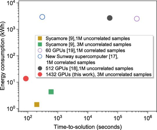 sycamore-circuit-sampling-performance-1745676074448-1745676074607255713358_png_75.jpg